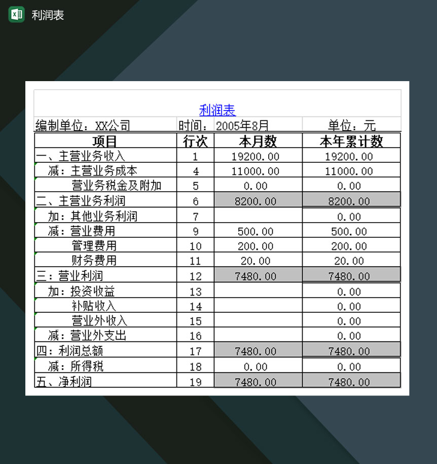 中小型企业每月每年产品经营状况利润表Excel模板