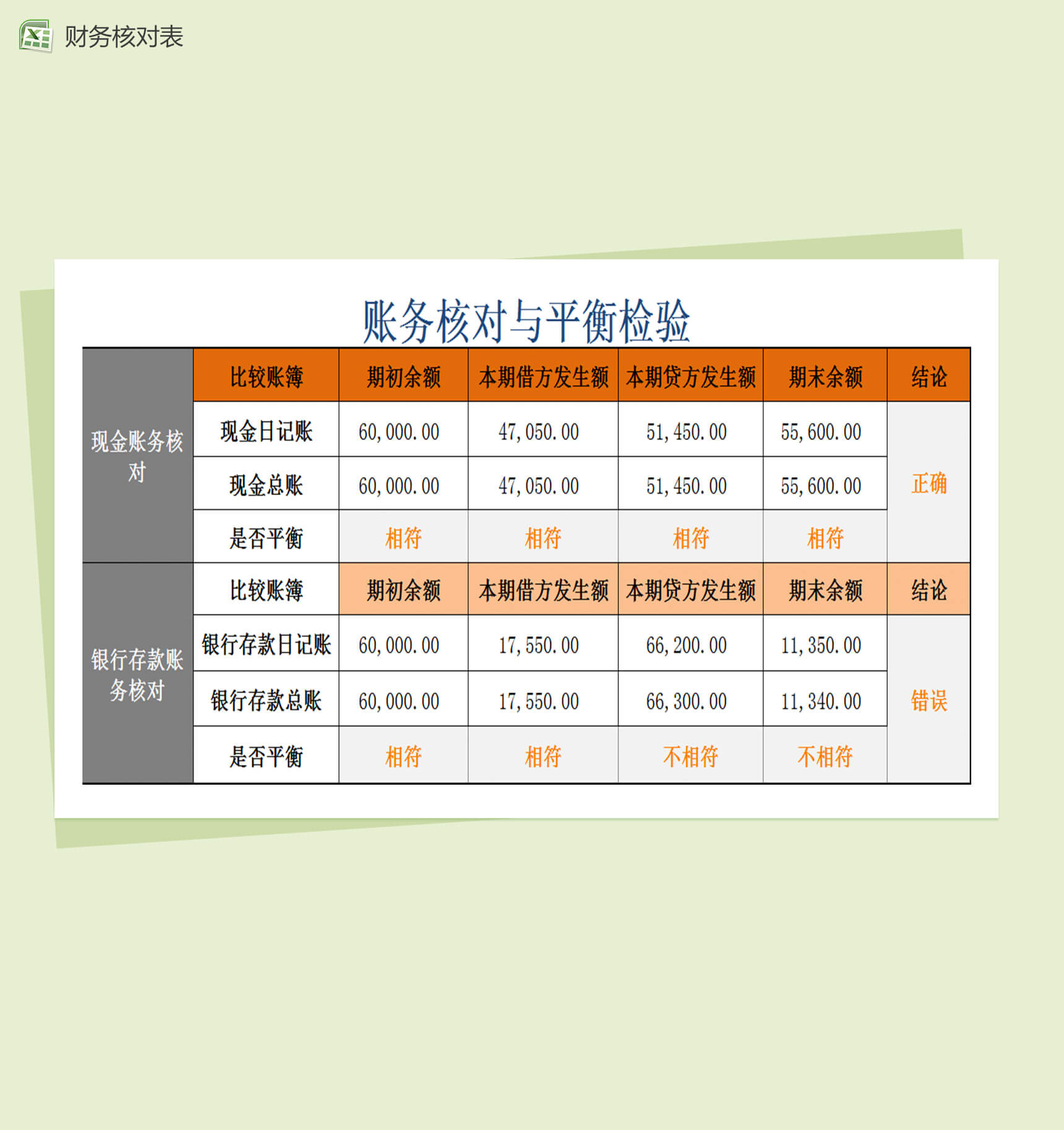 账务核对与平衡检验表格Excel模板