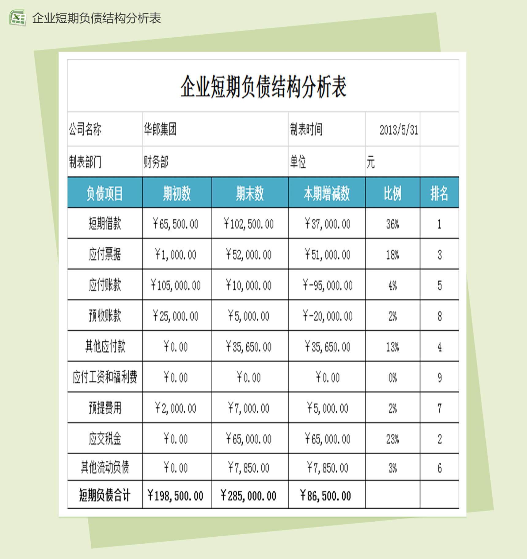 财务资产负债结构分析表格Excel模板