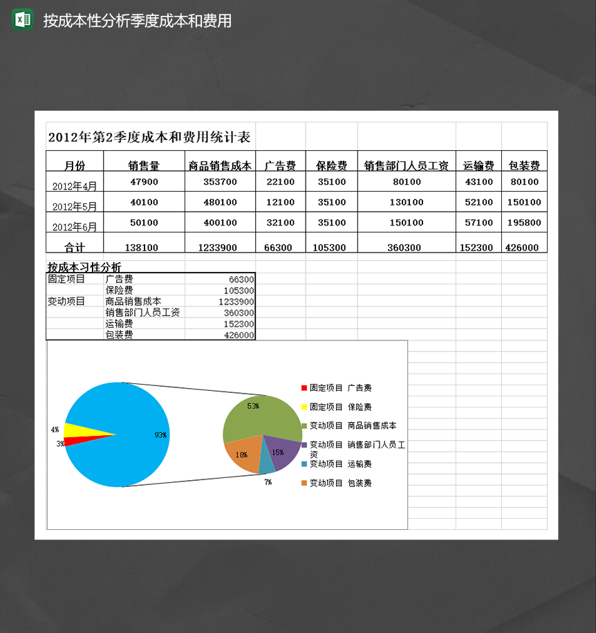 2020年公司销售部门按成本性分析季度成本和费用统计表Excel模板