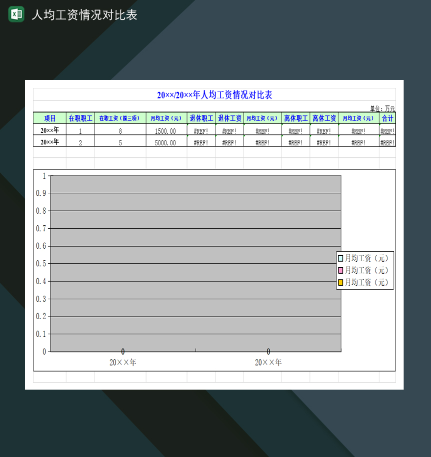 20××年人均工资情况对比表Excel模板