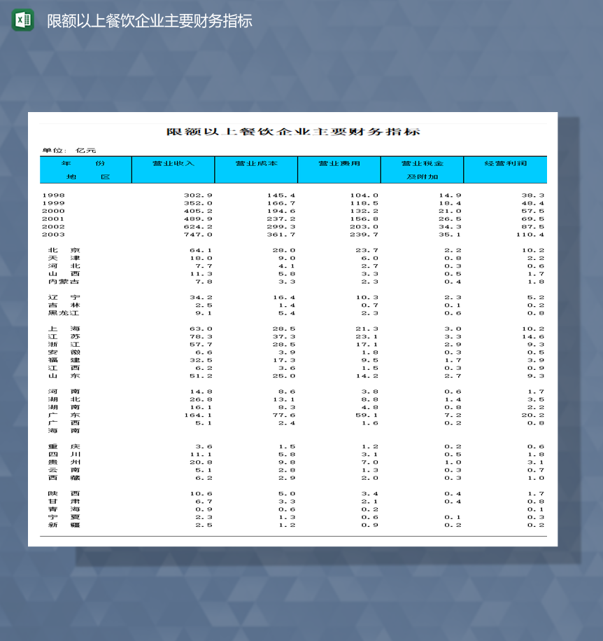 限额以上餐饮企业主要财务指标Excel模板