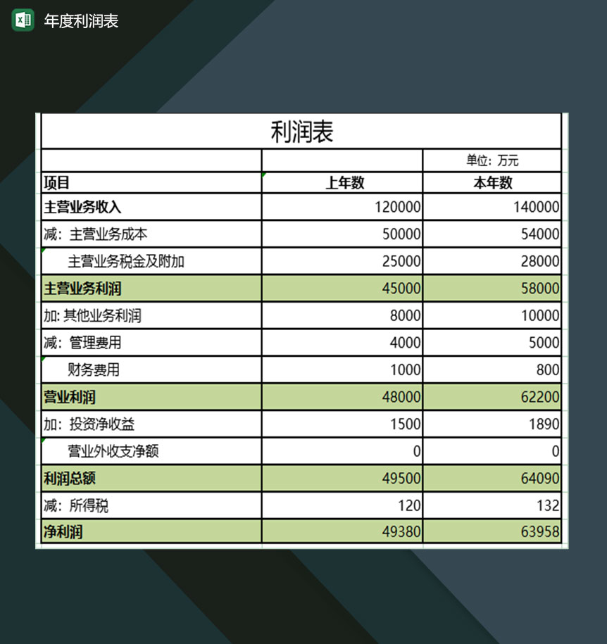 企业年度利润变化登记表格Excel模板
