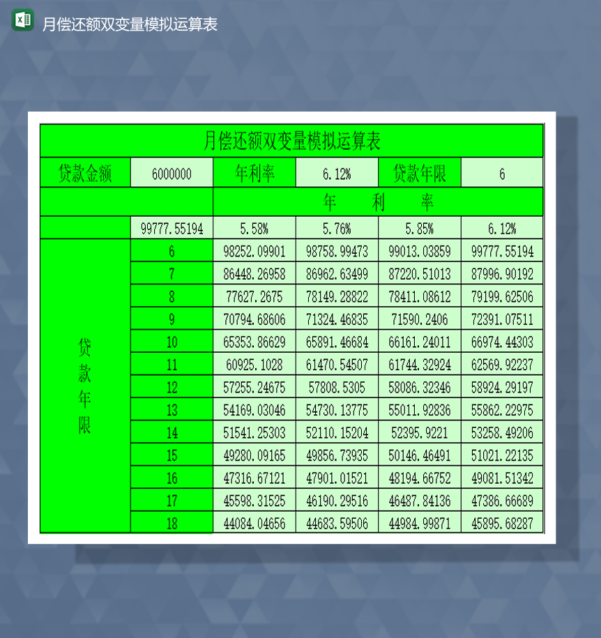 贷款年利率月偿还额双变量模拟运算表Excel模板