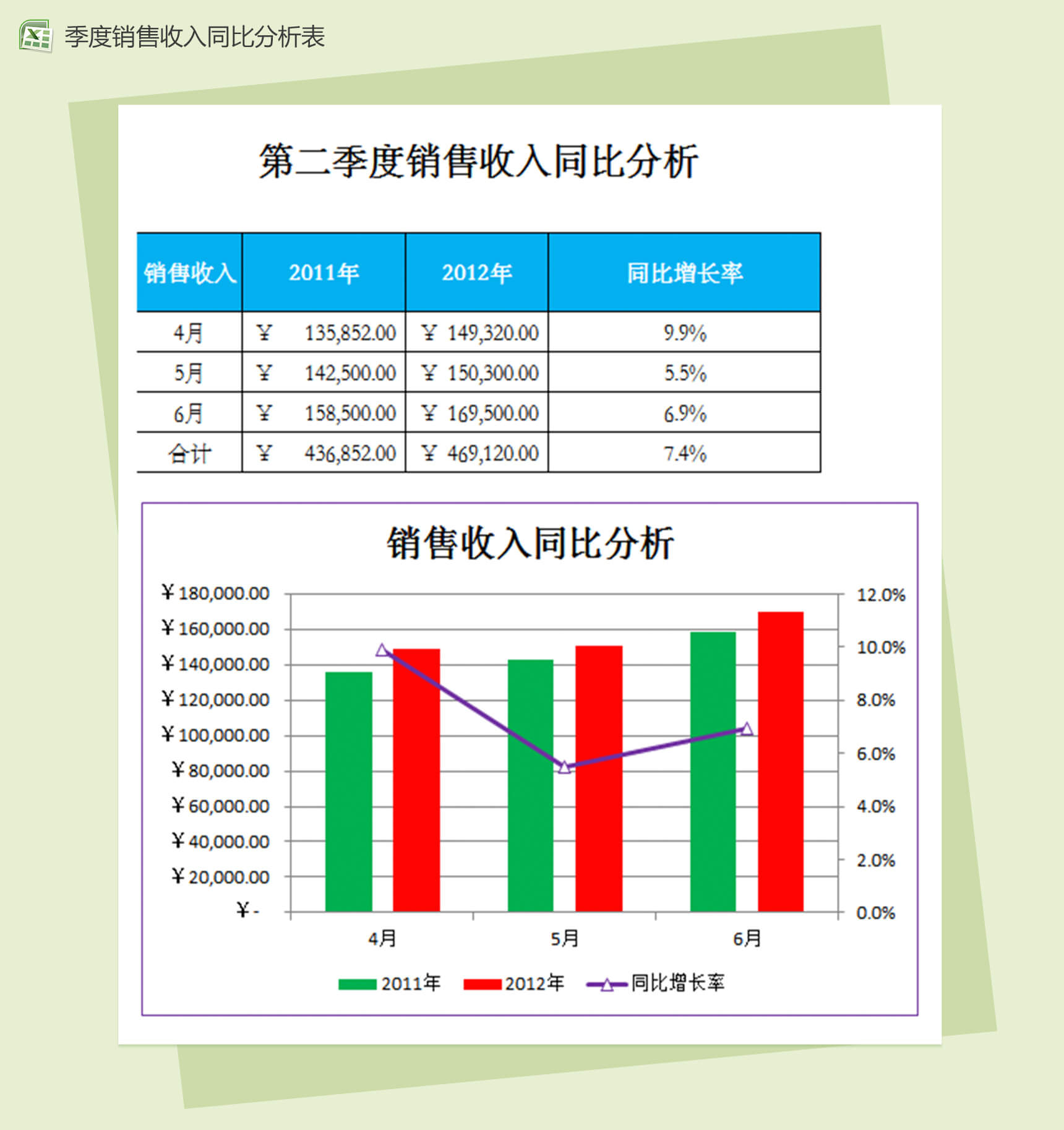 销售收入同比分析销售报表excel表格模板