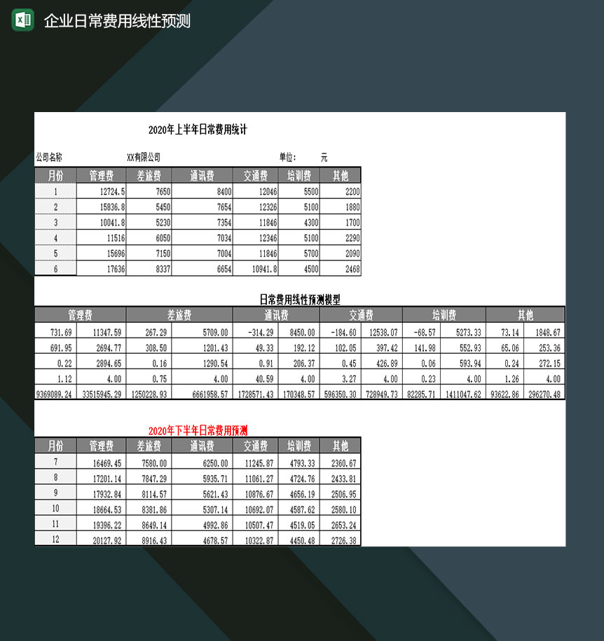 企业运营日常多项费用线性预测表Excel模板
