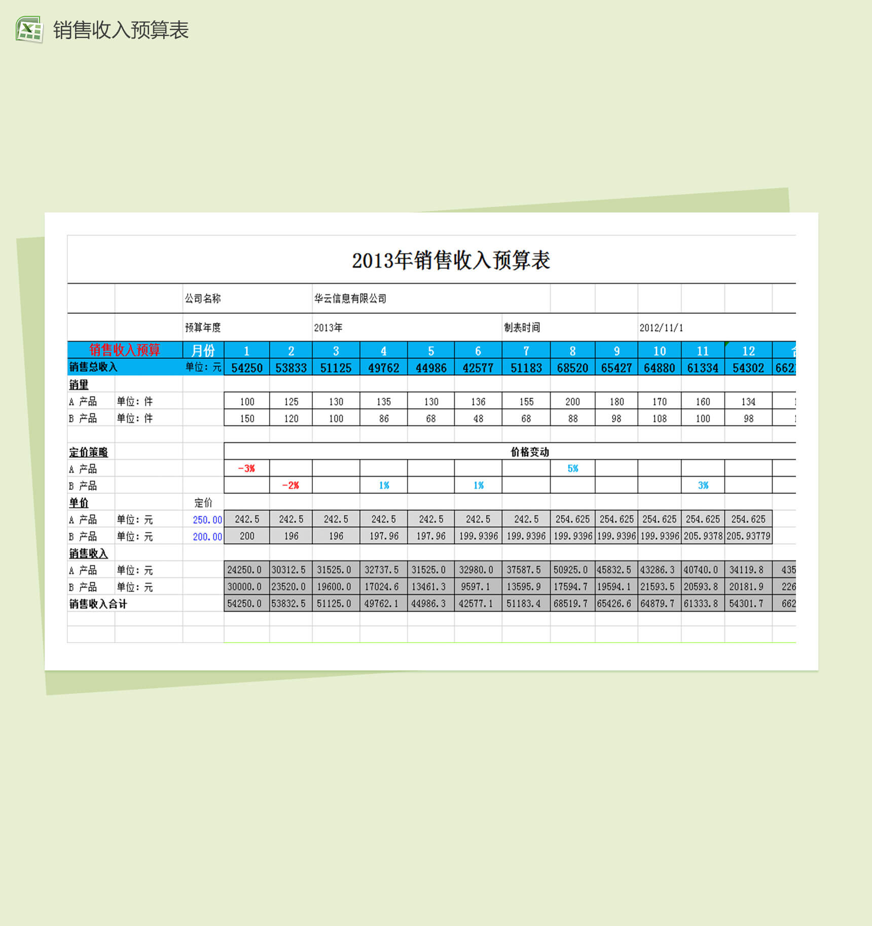 销售收入预算财务报表excel模板