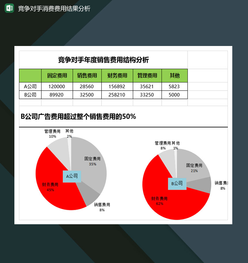 竞争对手产品消费费用结果分析表Excel模板