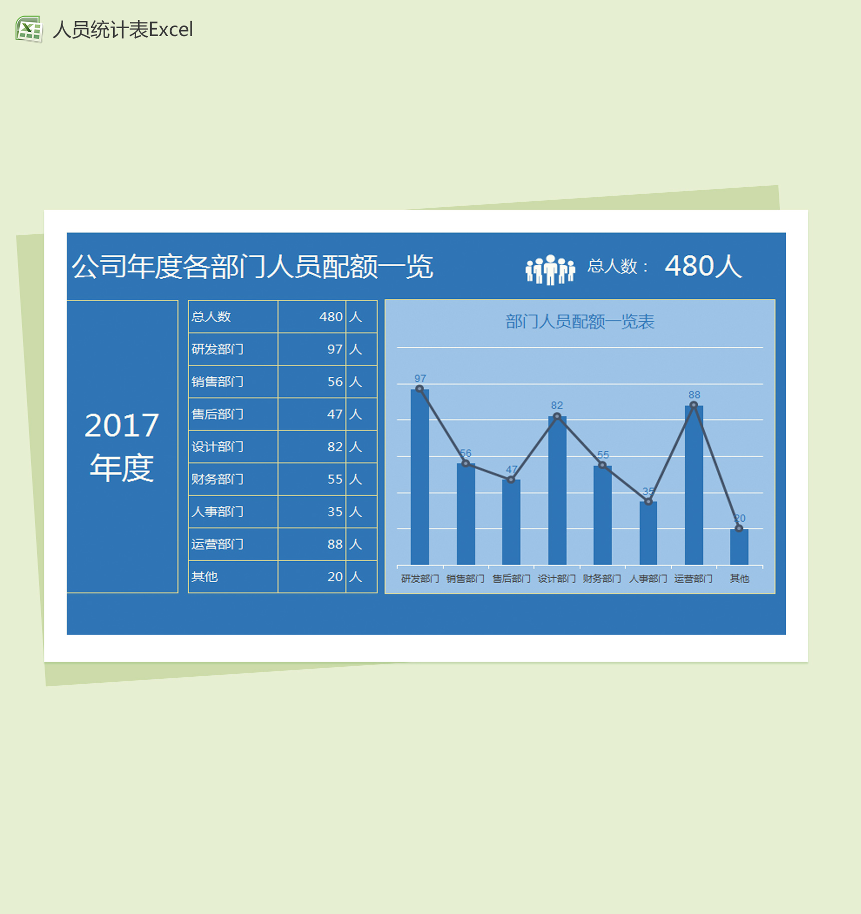 年度各部门人员配额Excel图表模板