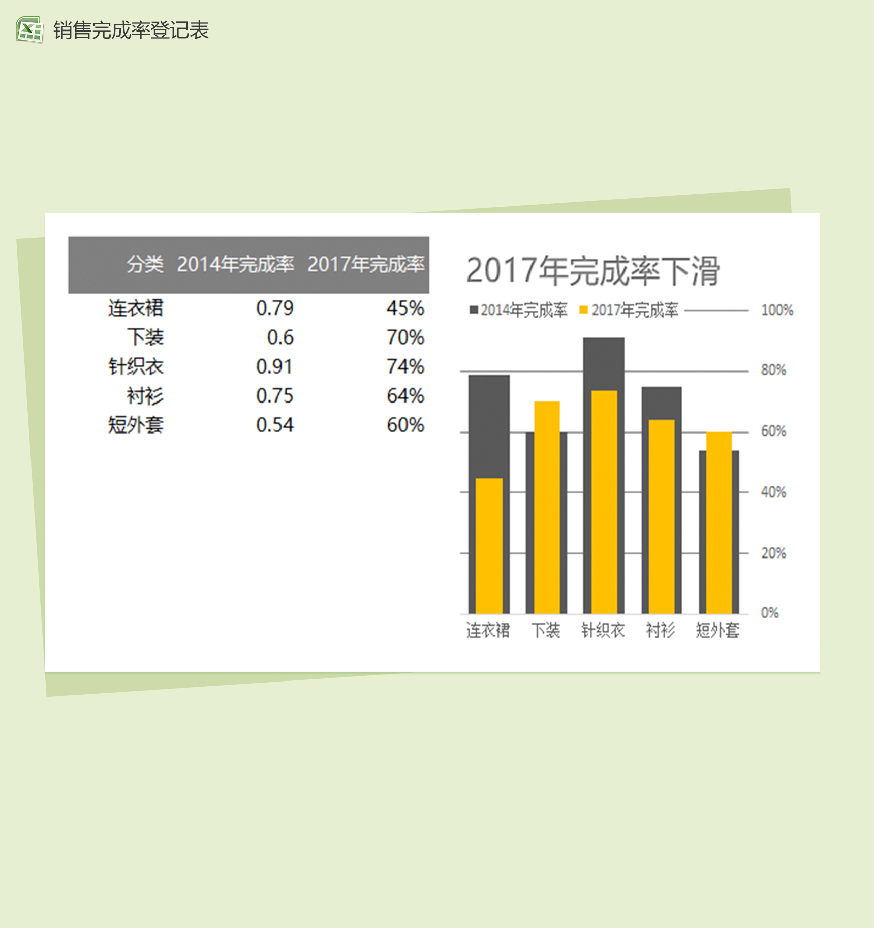 销售完成率登记表Excel模板