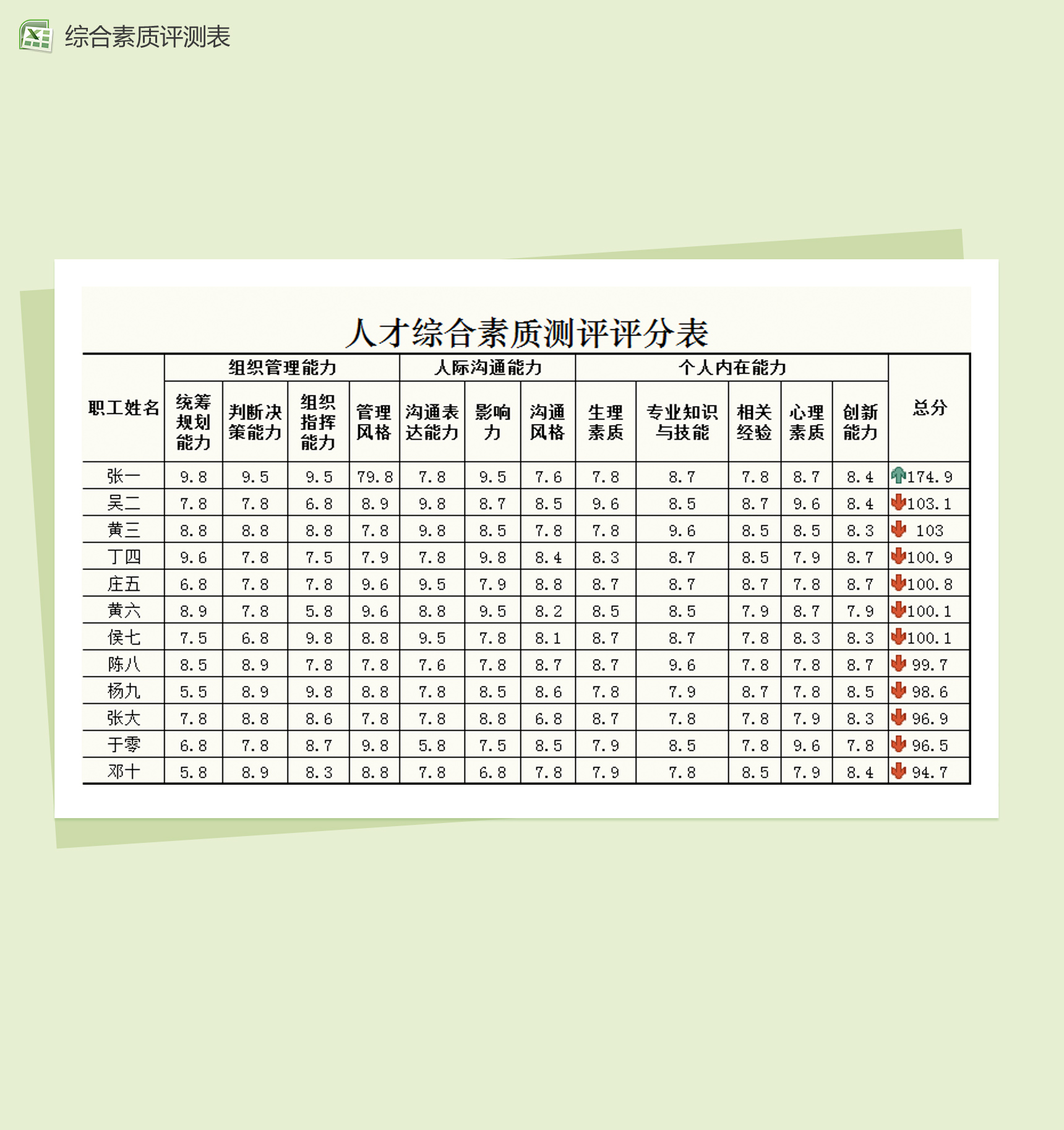 人才综合素质测评评分表Excel模板