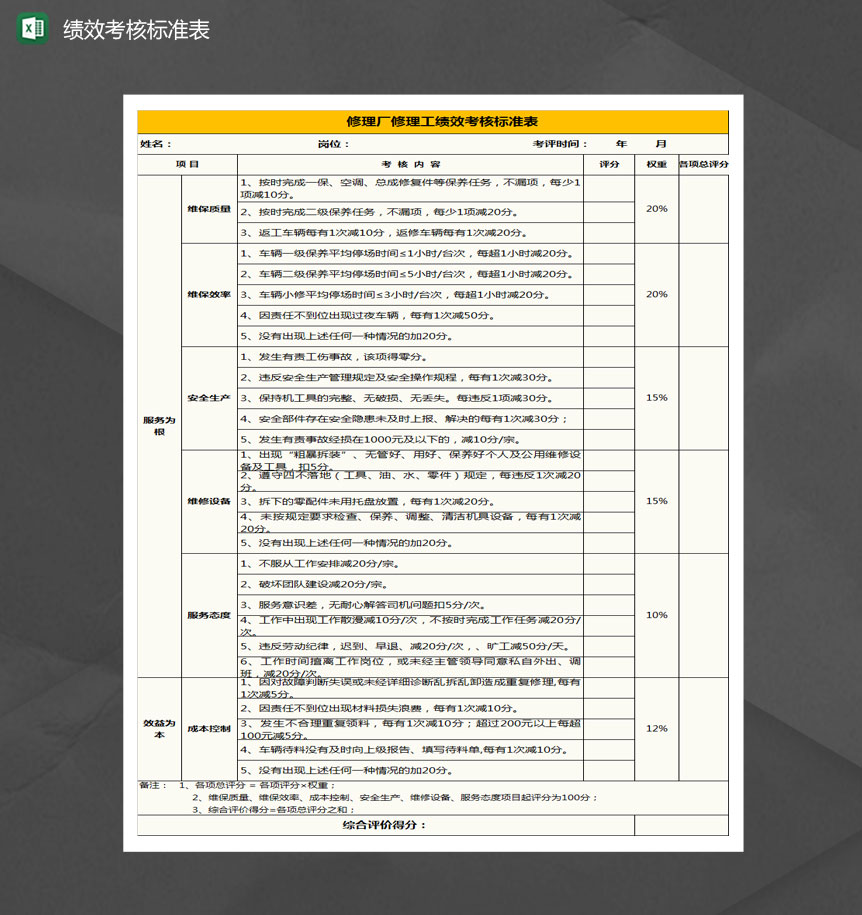 修理工绩效考核标准表Excel模板