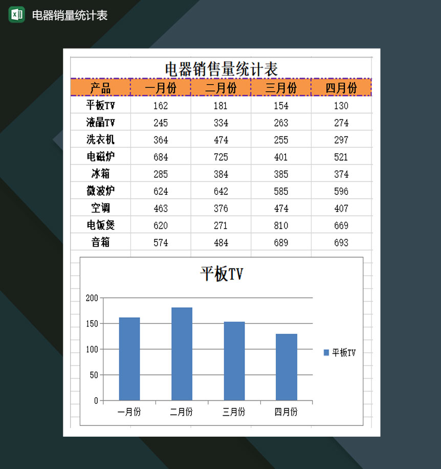 电器销量统计表月度统计表Excel模板