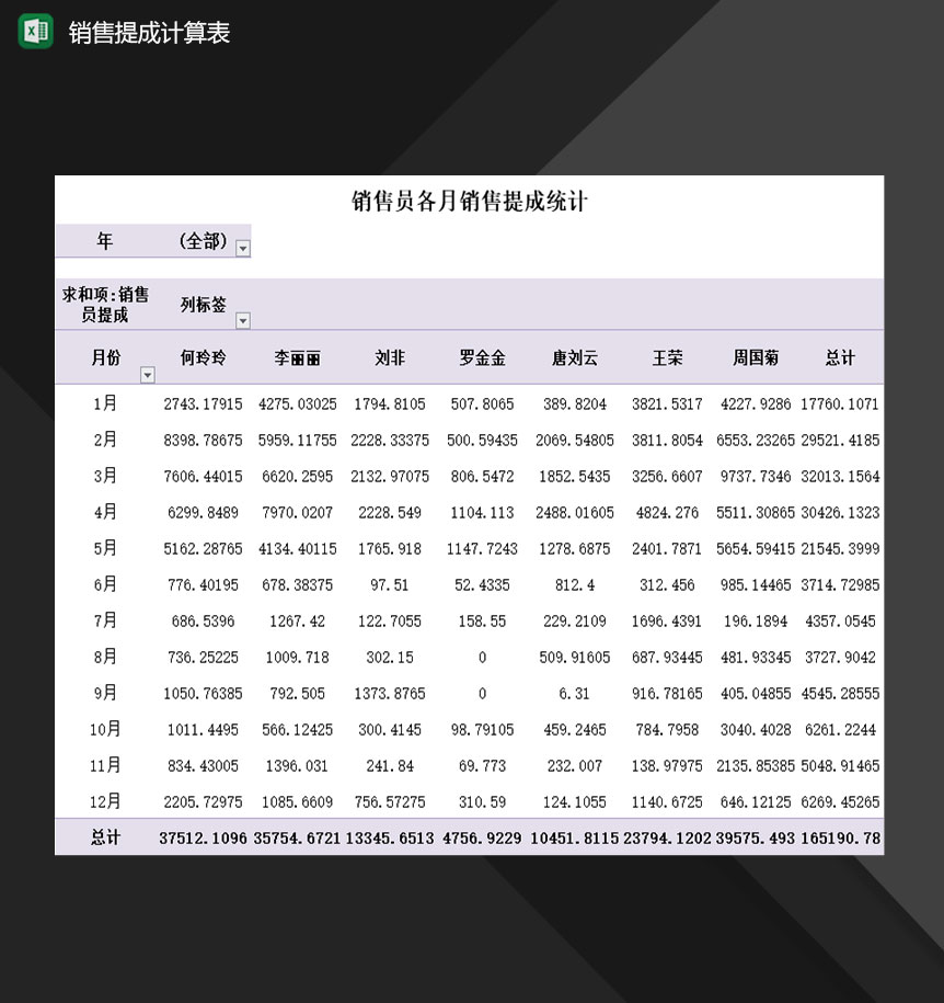 企业公司销售员各月销售提成计算表Excel模板