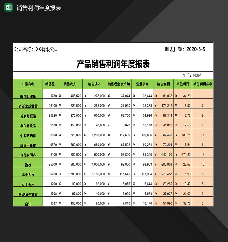 企业产品销售利润年度报表Excel模板
