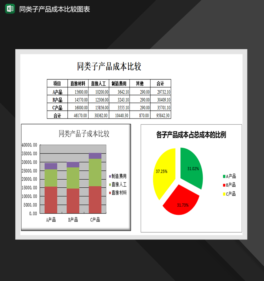 同类子产品成本比较图表销售管理表格必备Excel模板