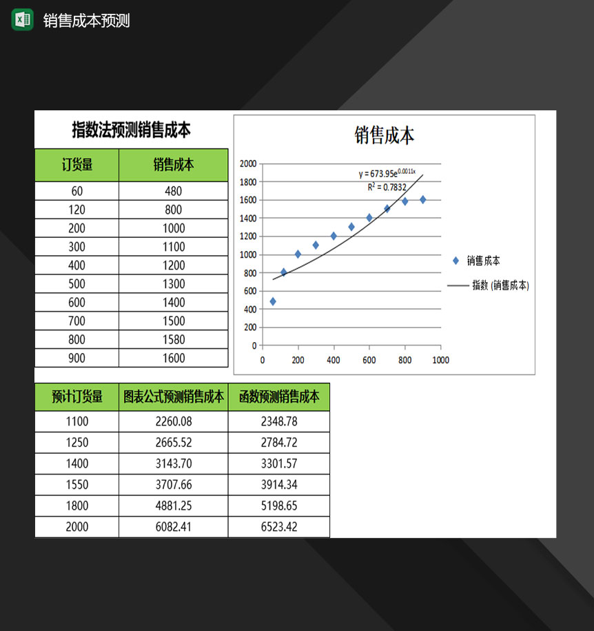 企业产品销售成本预测分析报表Excel模板