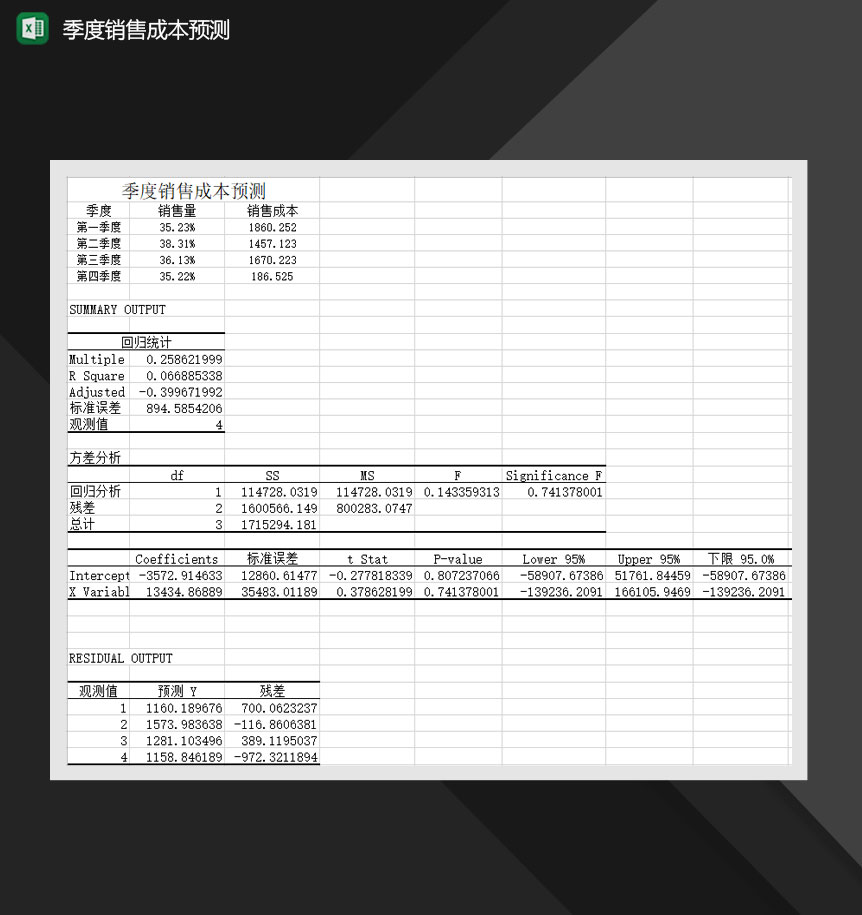 季度销售成本预测Excel模板