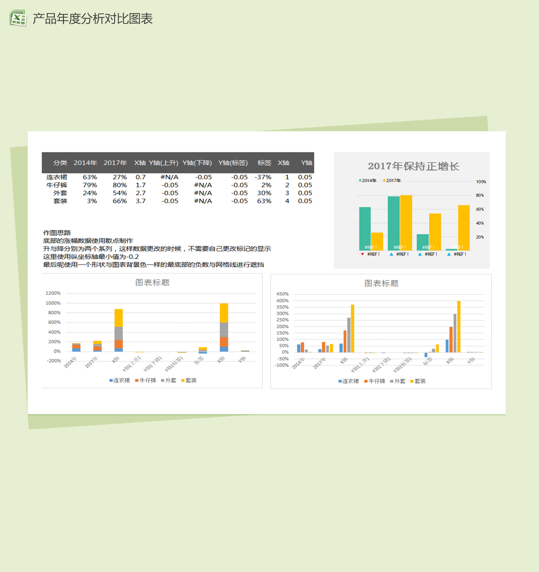 产品年度销售增长对比分析excel图表模板-1