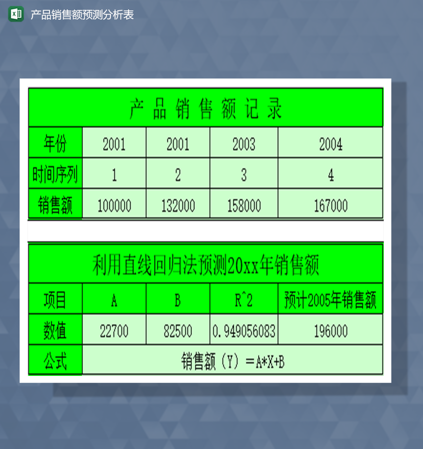 产品销售额预测分析表Excel模板-1