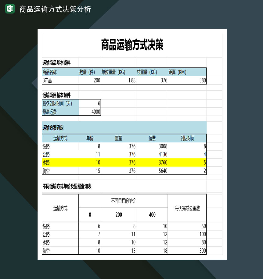 商品运输方式决策分析表Excel模板