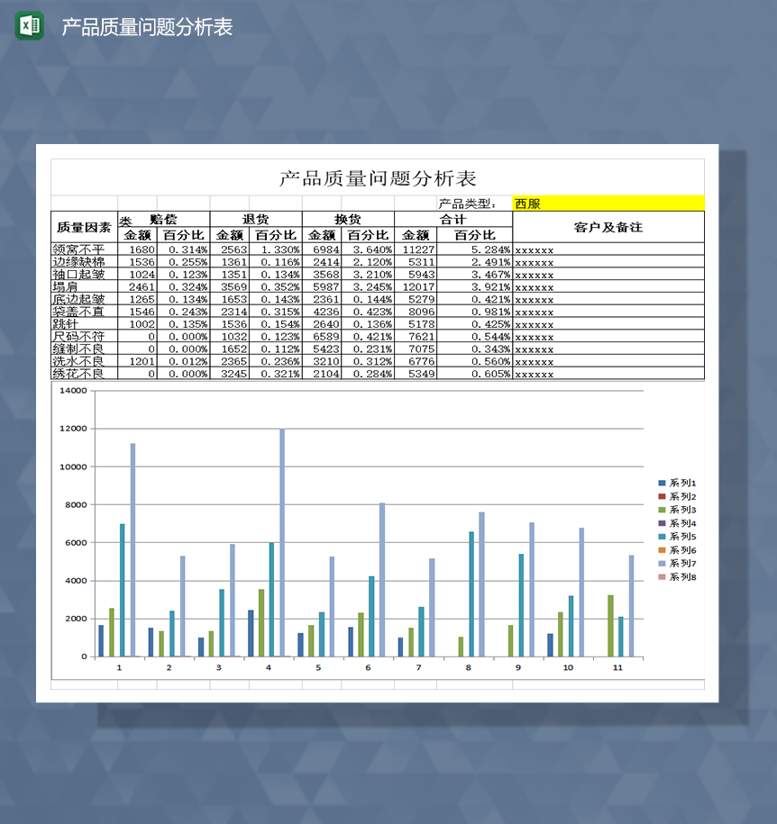 产品质量问题分析表图表结合Excel模板