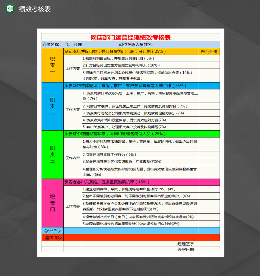 网店部门运营经理绩效考核表Excel模板