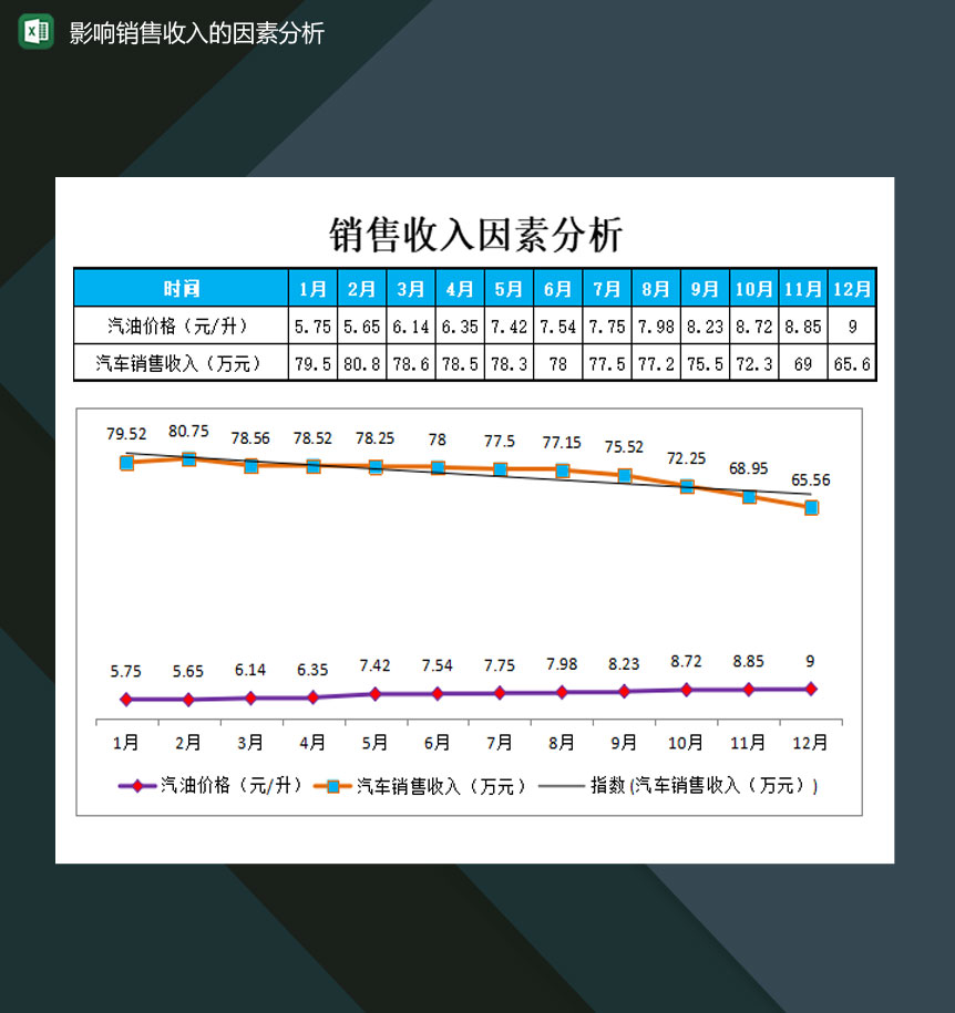 影响销售收入的因素分析表Excel模板
