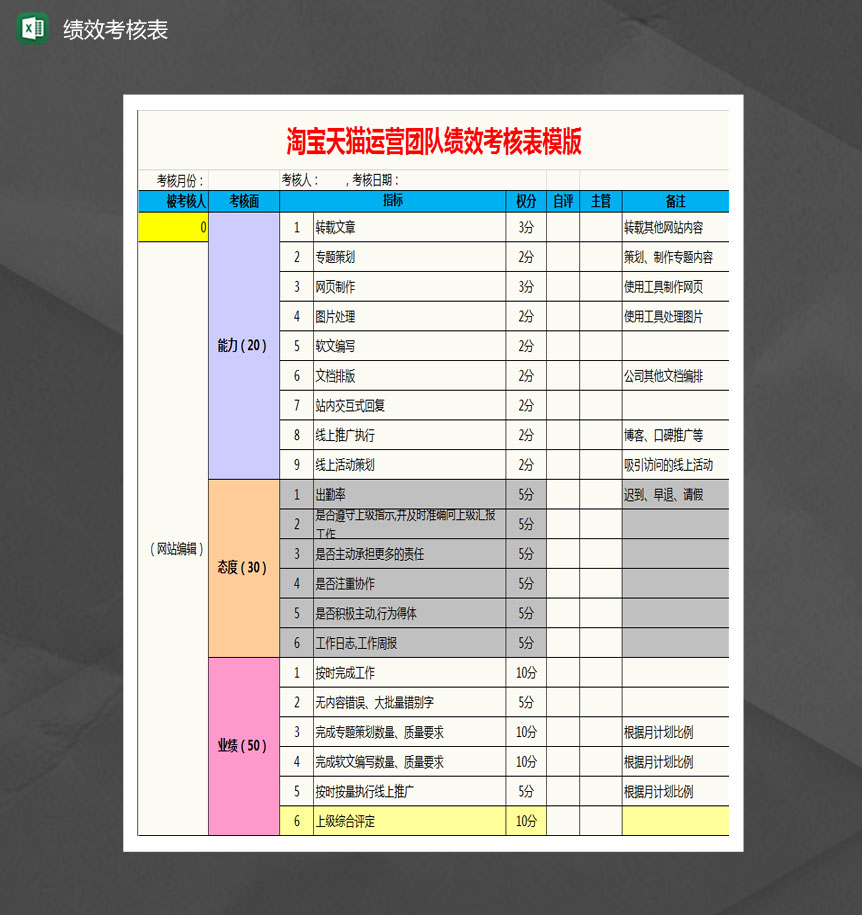 淘宝天猫运营团队绩效考核表Excel模板