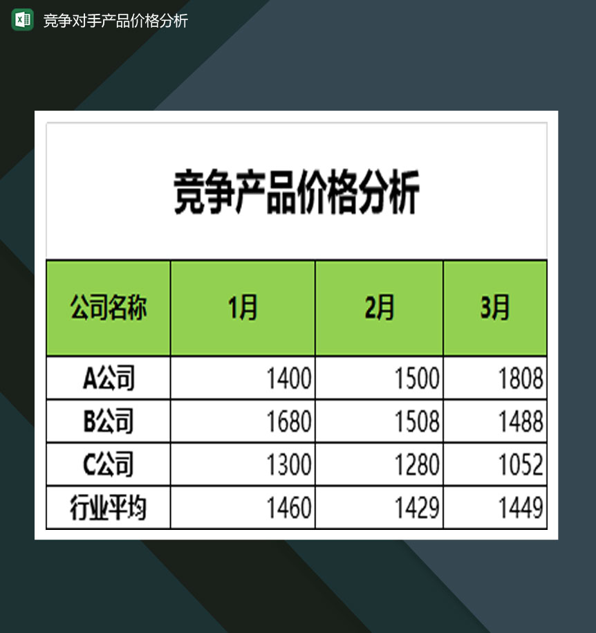 竞争对手产品价格分析表Excel模板-1