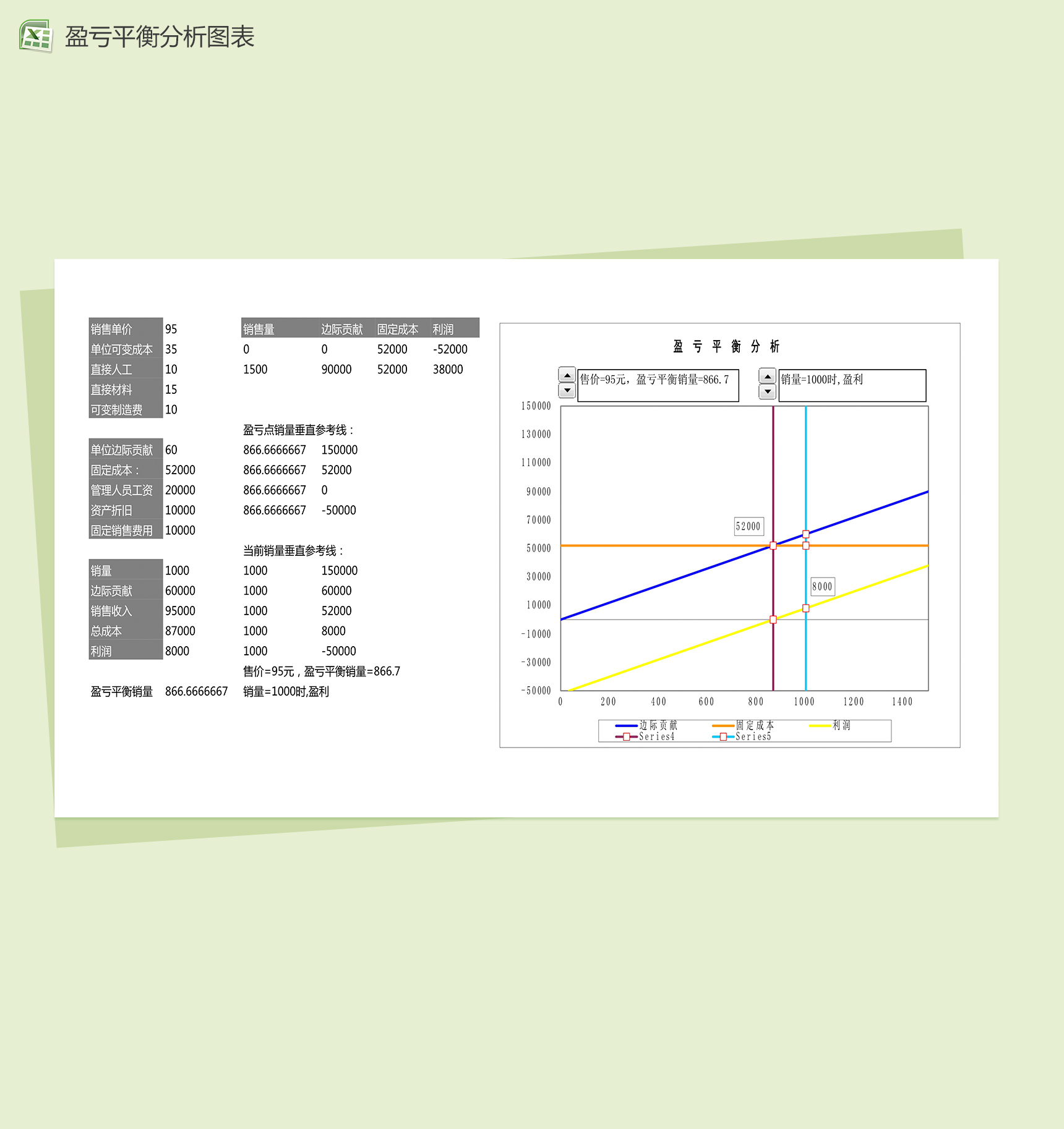 盈亏平衡分析图表excel表格模板