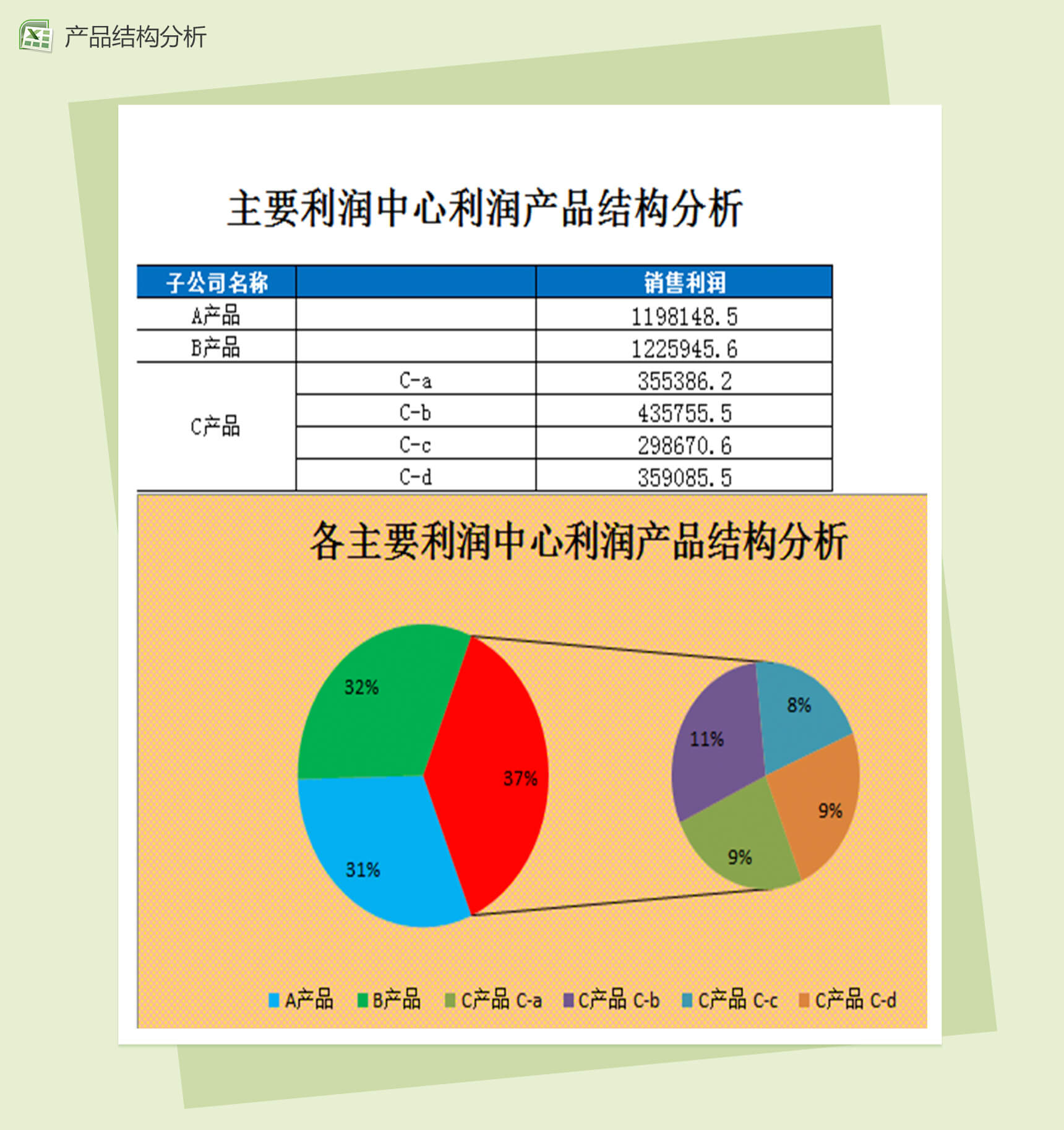 主要利润中心利润产品结构分析销售报表excel模板