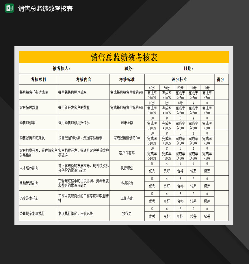 销售财务总监绩效考核表Excel模板