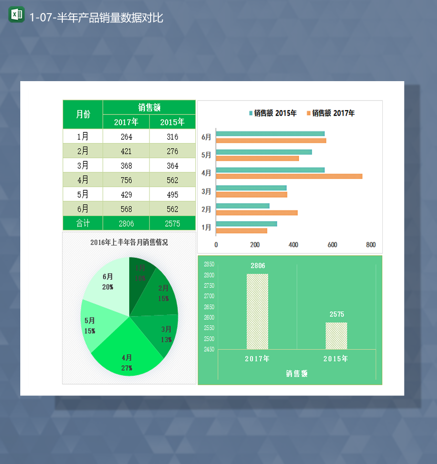 2020半年产品销量数据对比详情一栏报表Excel模板