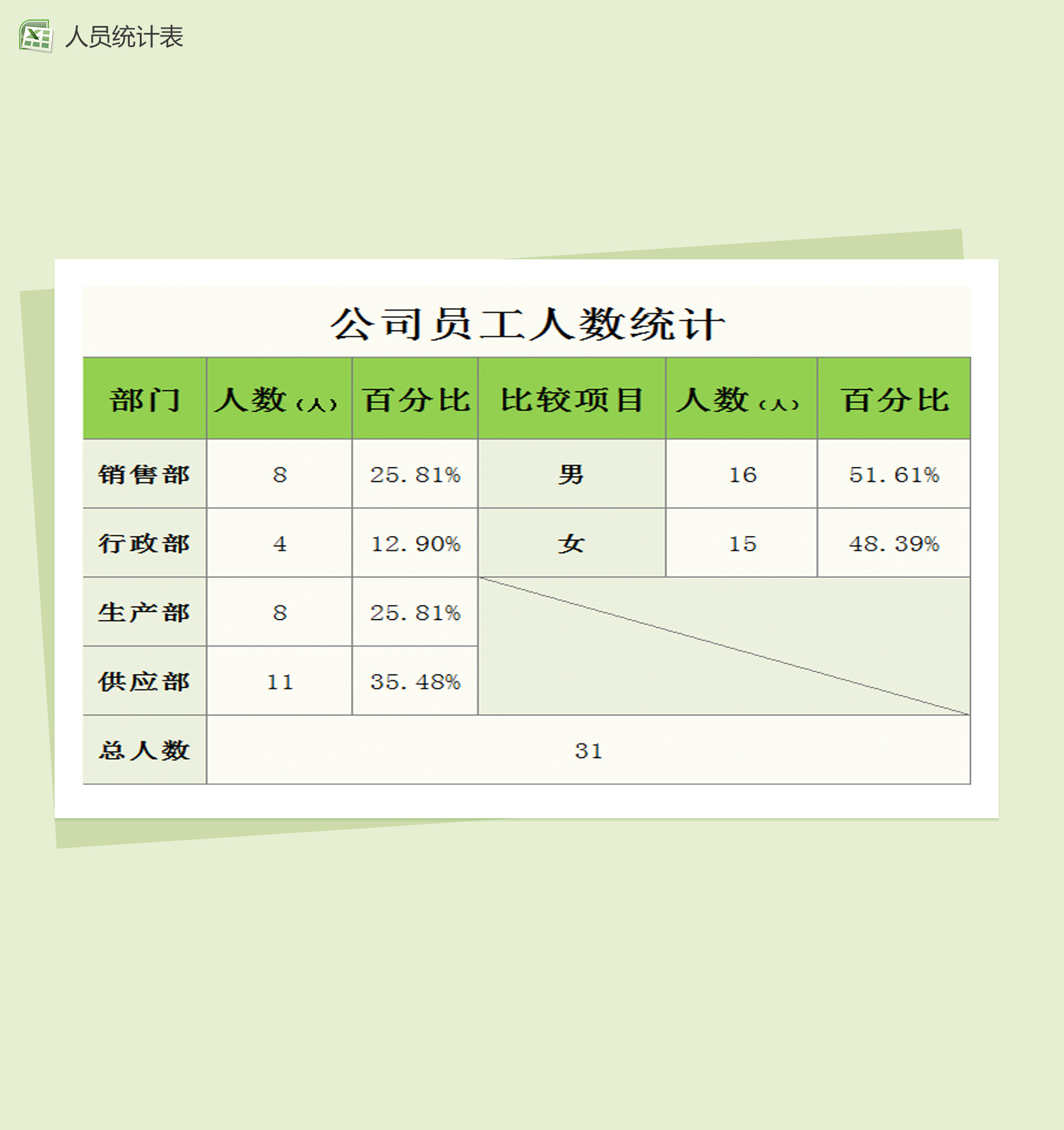 市场营销