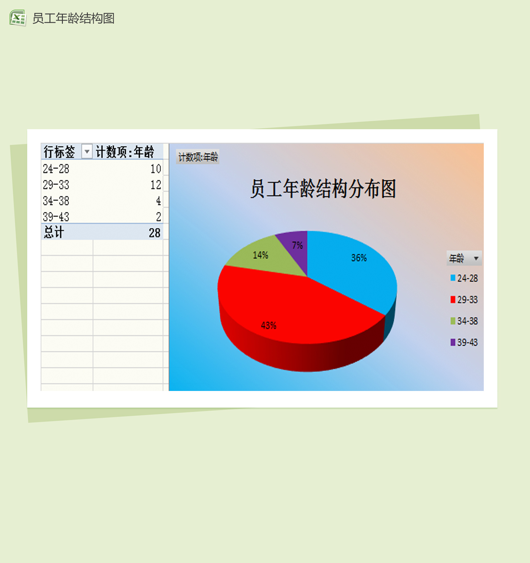 公司各部门员工年龄分布图Excel模板