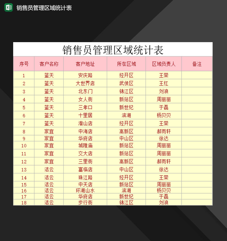 企业销售员管理区域情况统计表Excel模板
