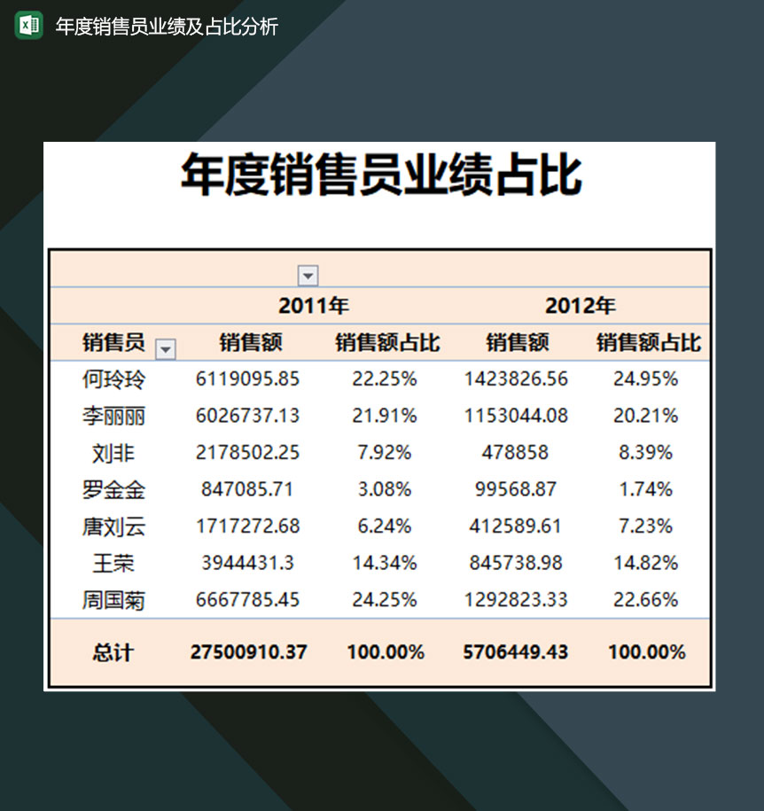 企业年度销售人员业绩及占比分析表Excel模板