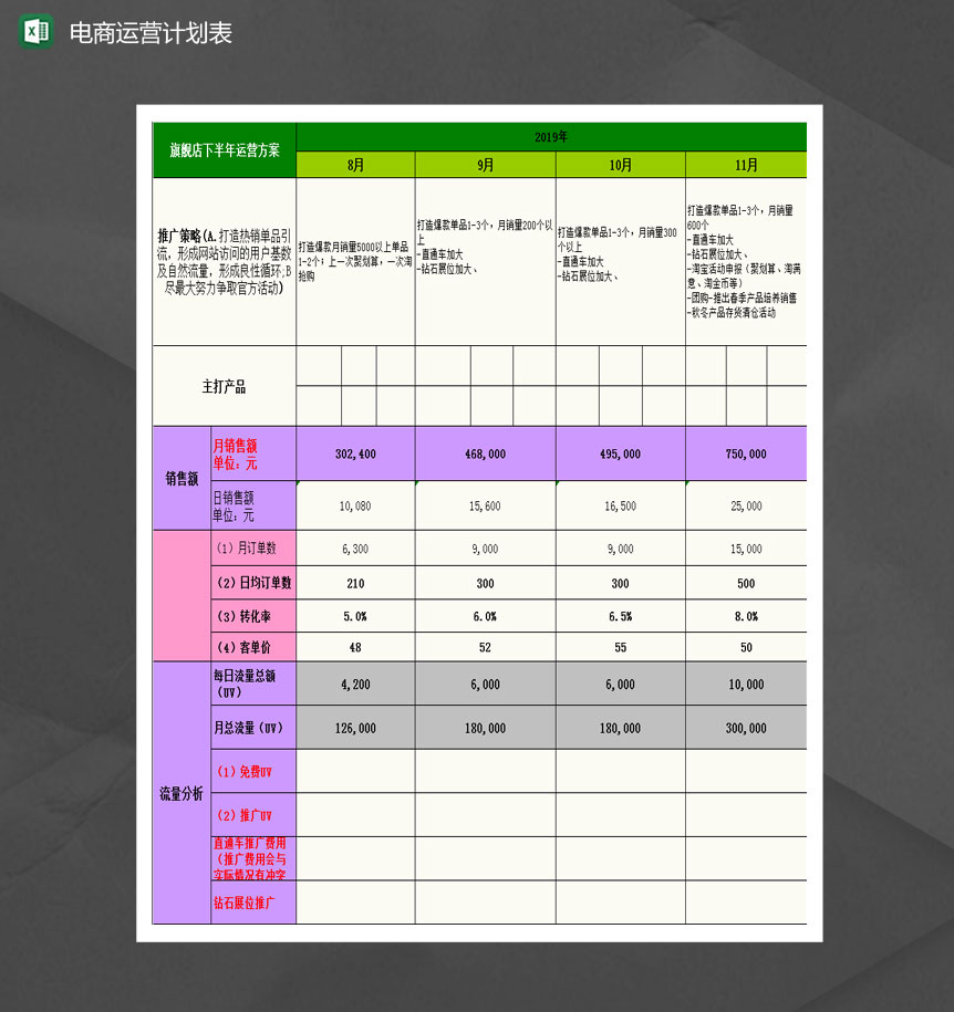 电商2019年运营计划表格Excel模板