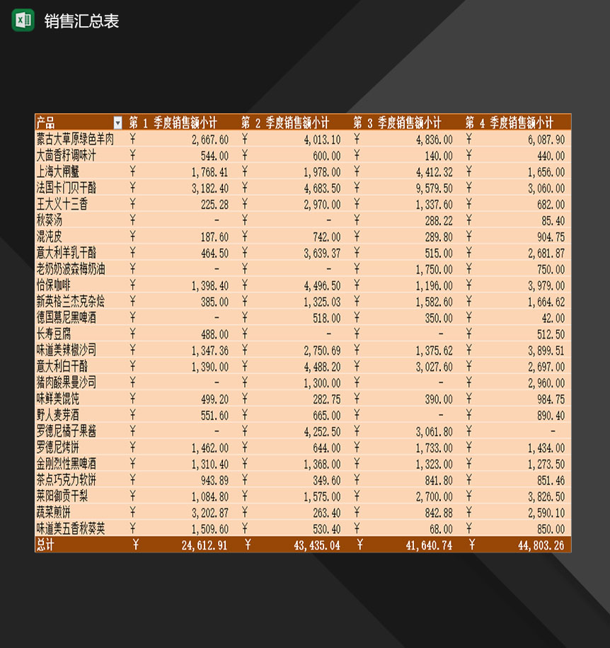 公司多类别产品销售情况汇总表Excel模板