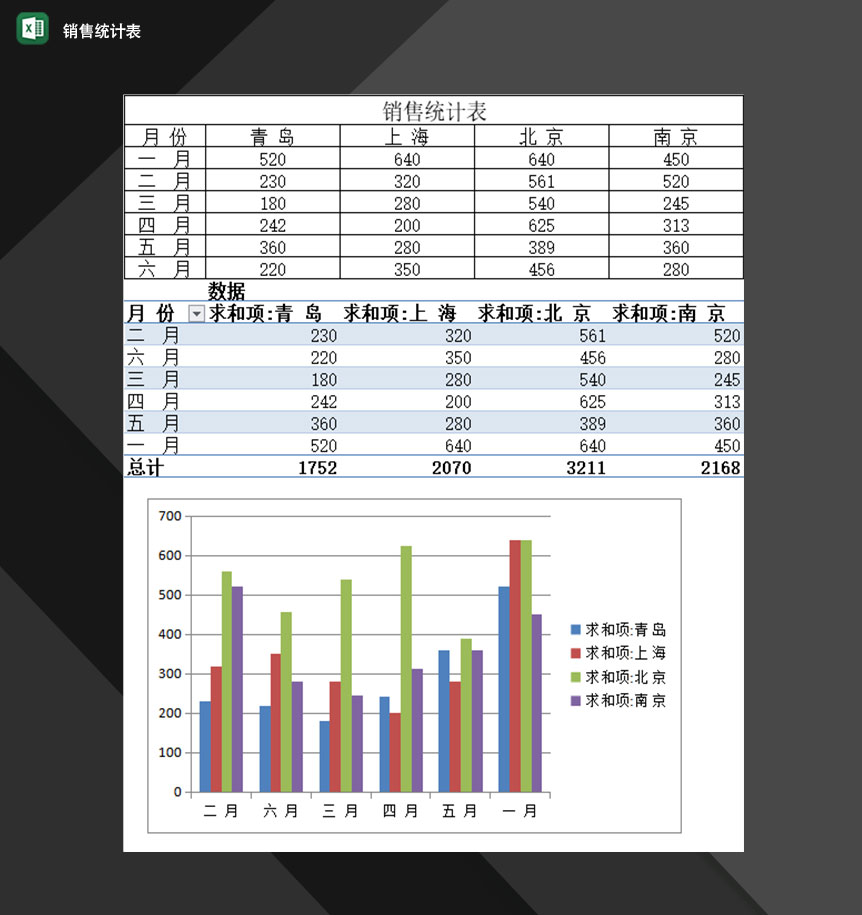 企业公司销售员常用销售统计表Excel模板