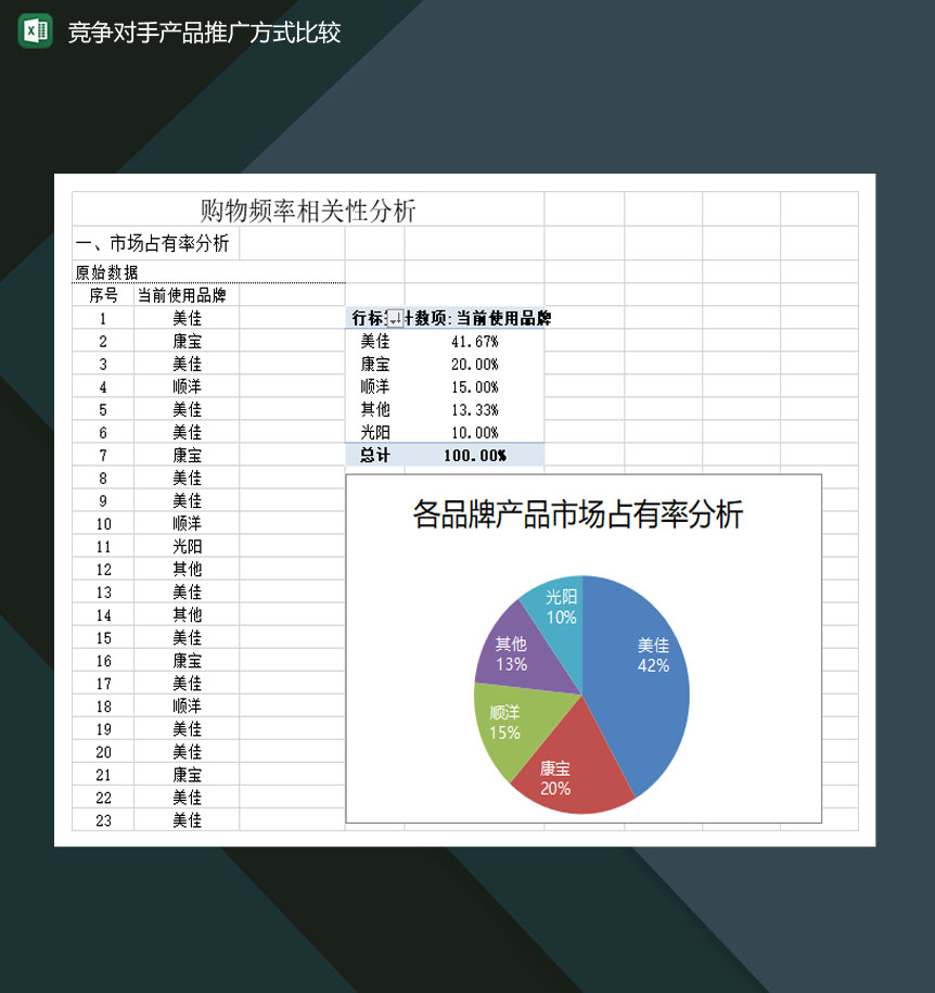 竞争对手产品推广方式比较分析表Excel模板