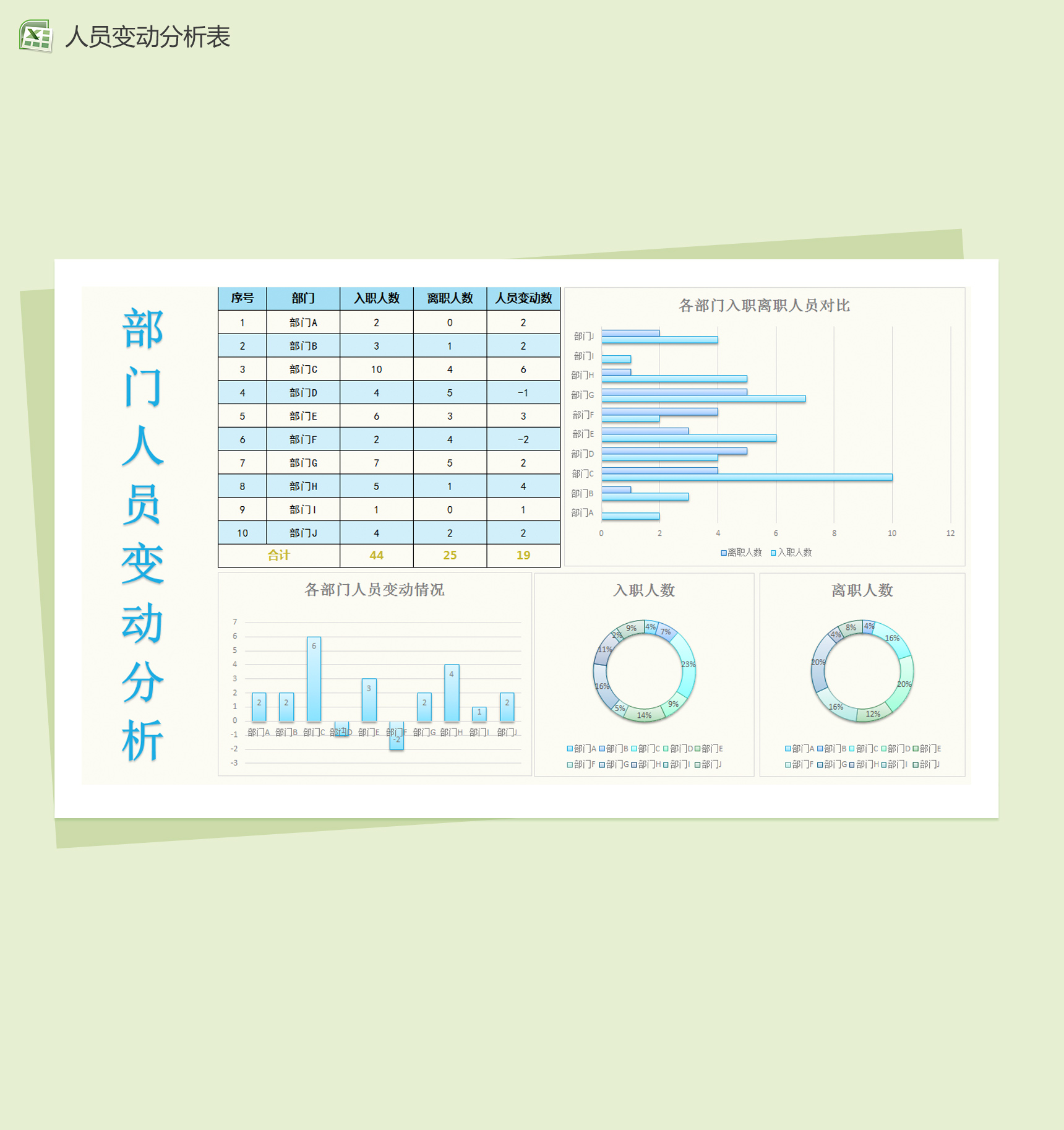 公司部门人员变动分析excel模板