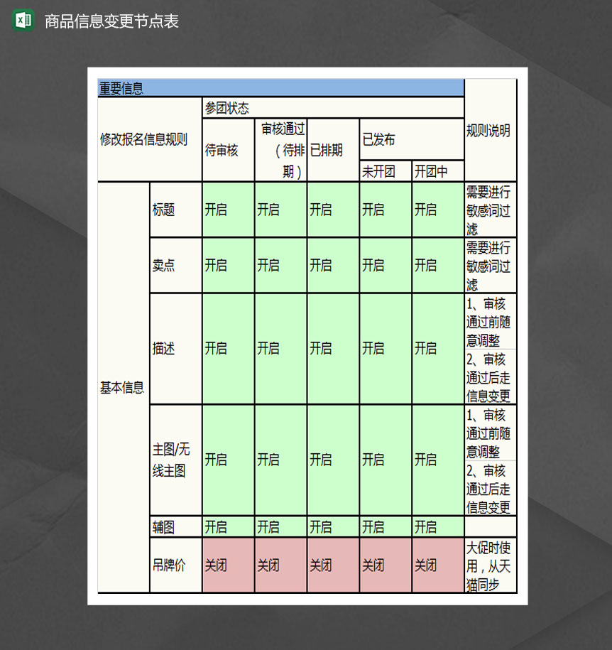 商品全程信息变更节点表Excel模板