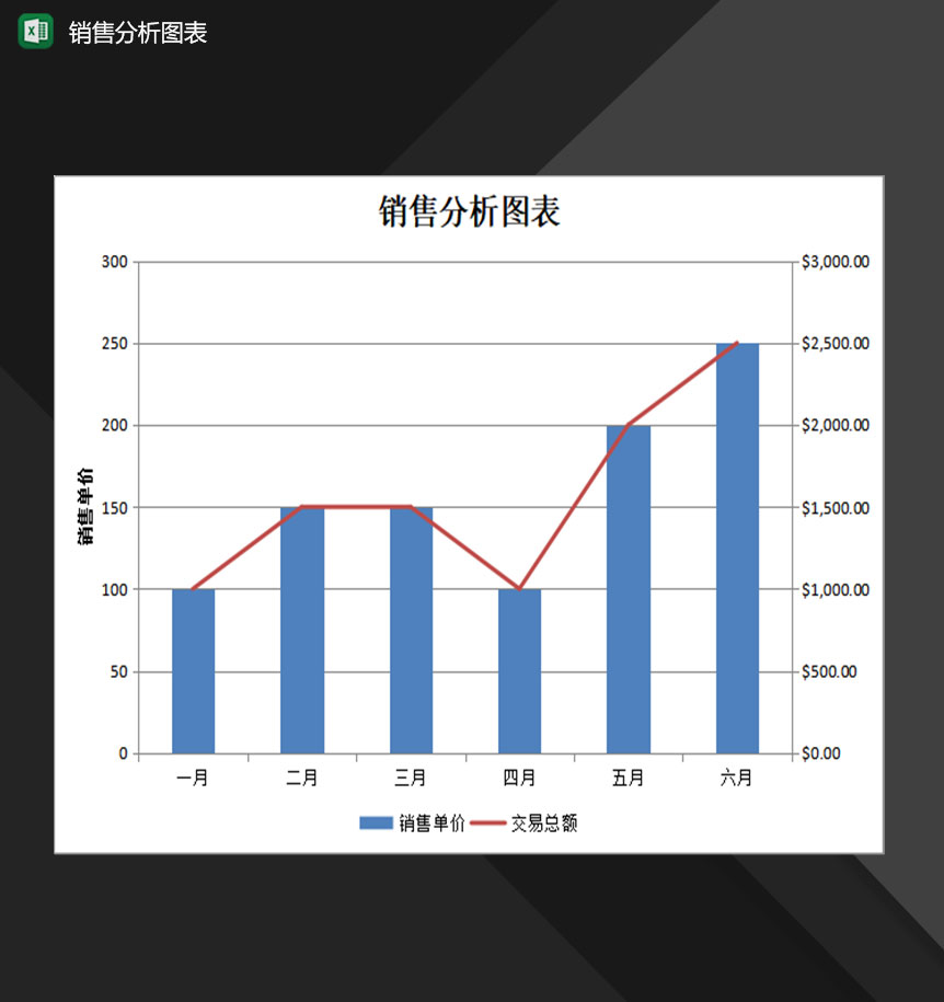 公司产品销售情况分析图表Excel模板