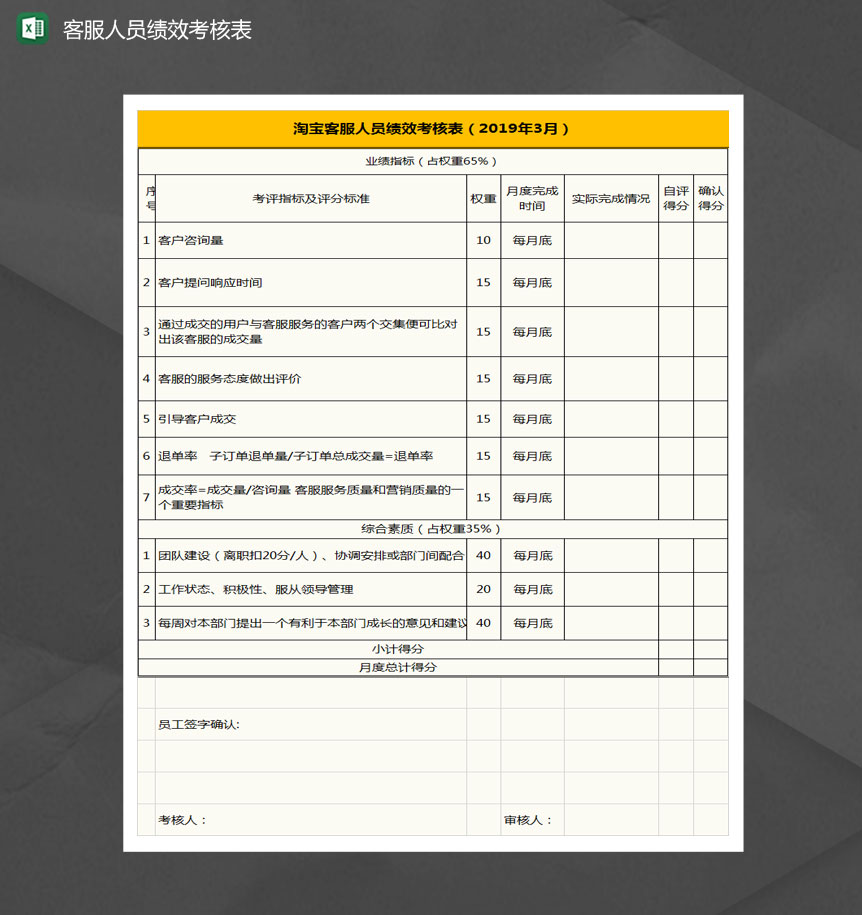 淘宝客服人员绩效考核表Excel模板