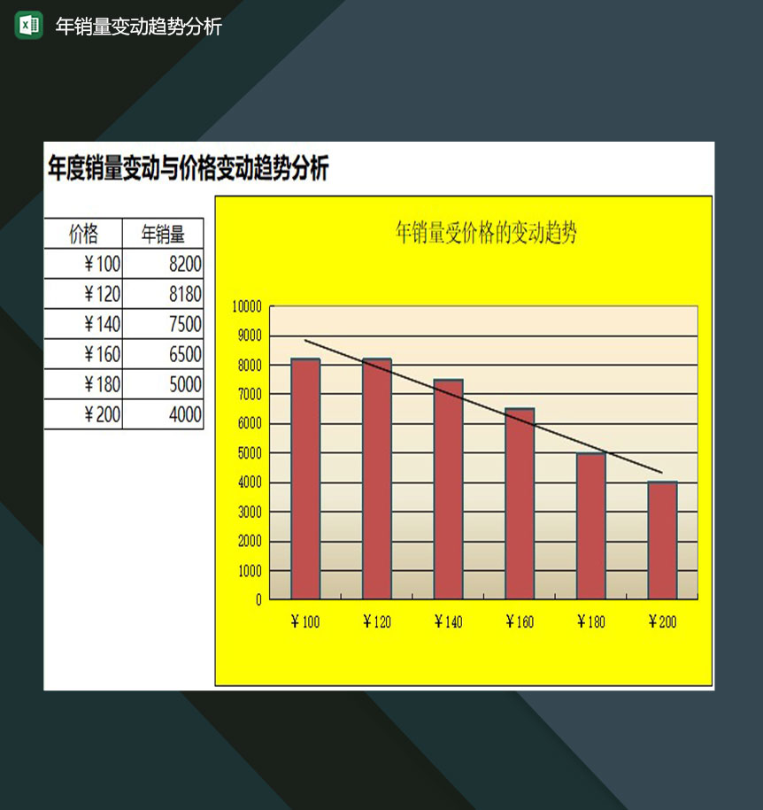 企业产品年销量随价格变动趋势分析图表Excel模板