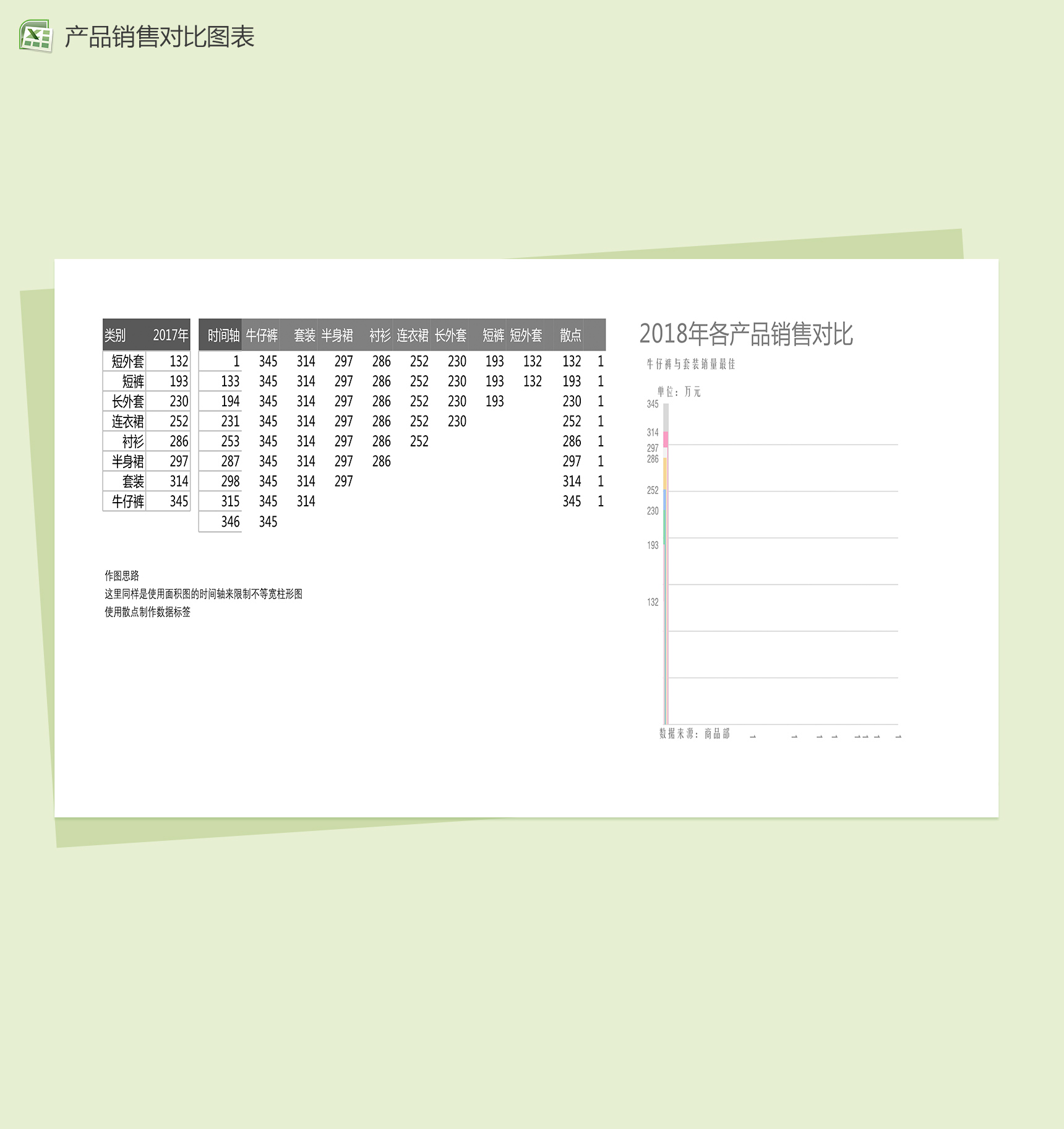2018年各产品销售对比图表excel表格模板