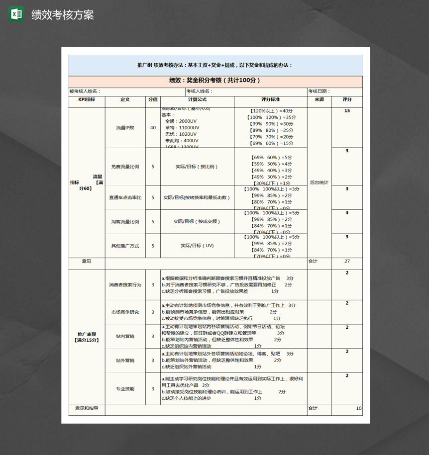 淘宝推广组绩效考核方案Excel模板