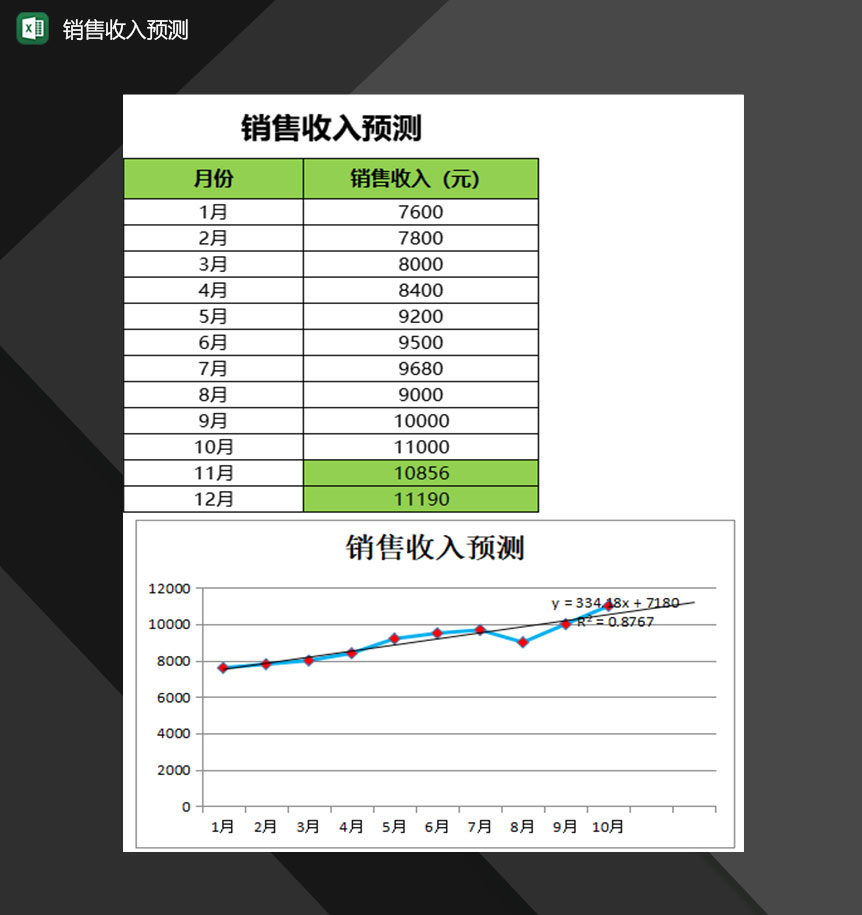 公司销售部门常用销售收入预测表Excel模板